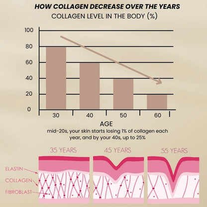 la' bio-collagen mask